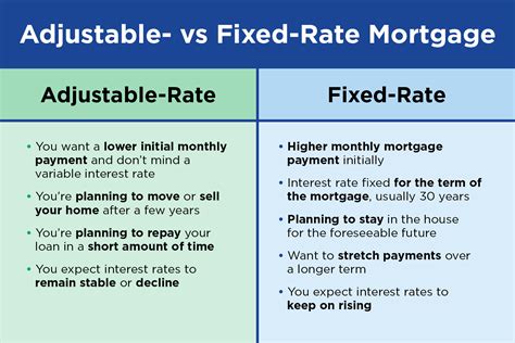 variable vs fixed mortgage historical|variable vs fixed mortgage calculator.